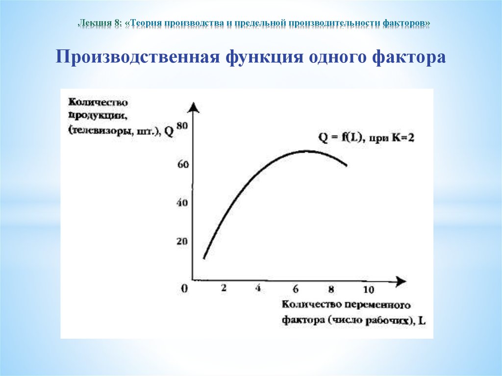 Факторы производственных возможностей. Теория производства и предельной производительности. Теория факторов производства. Теория предельной производительности факторов. График теории производства.