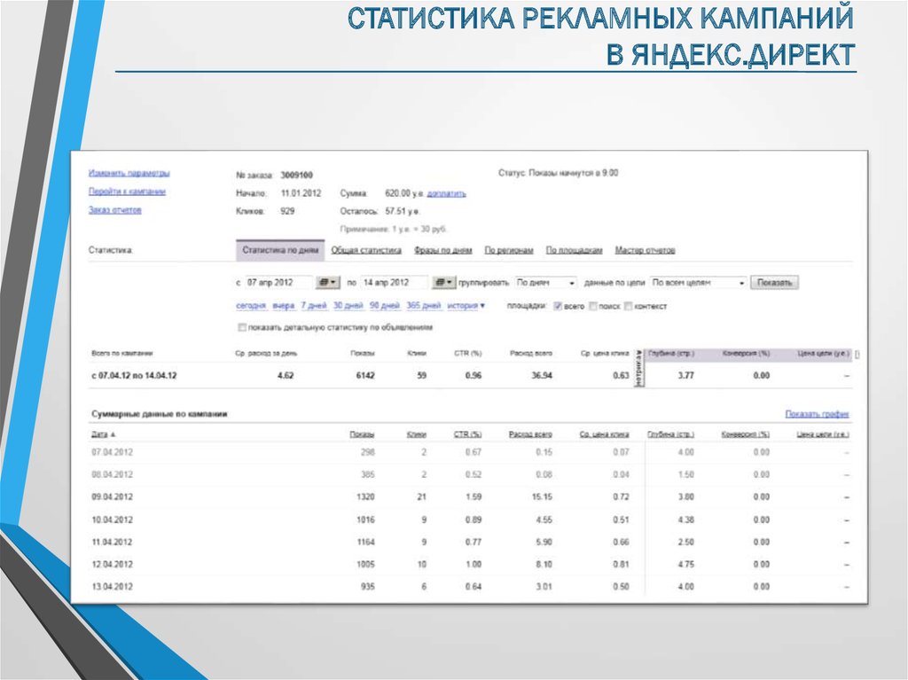 Отчет о рекламной кампании образец