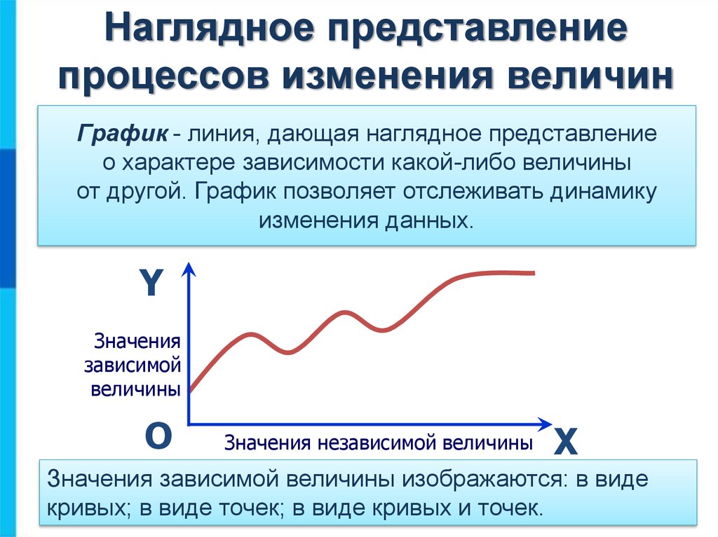 Изменение величин презентация