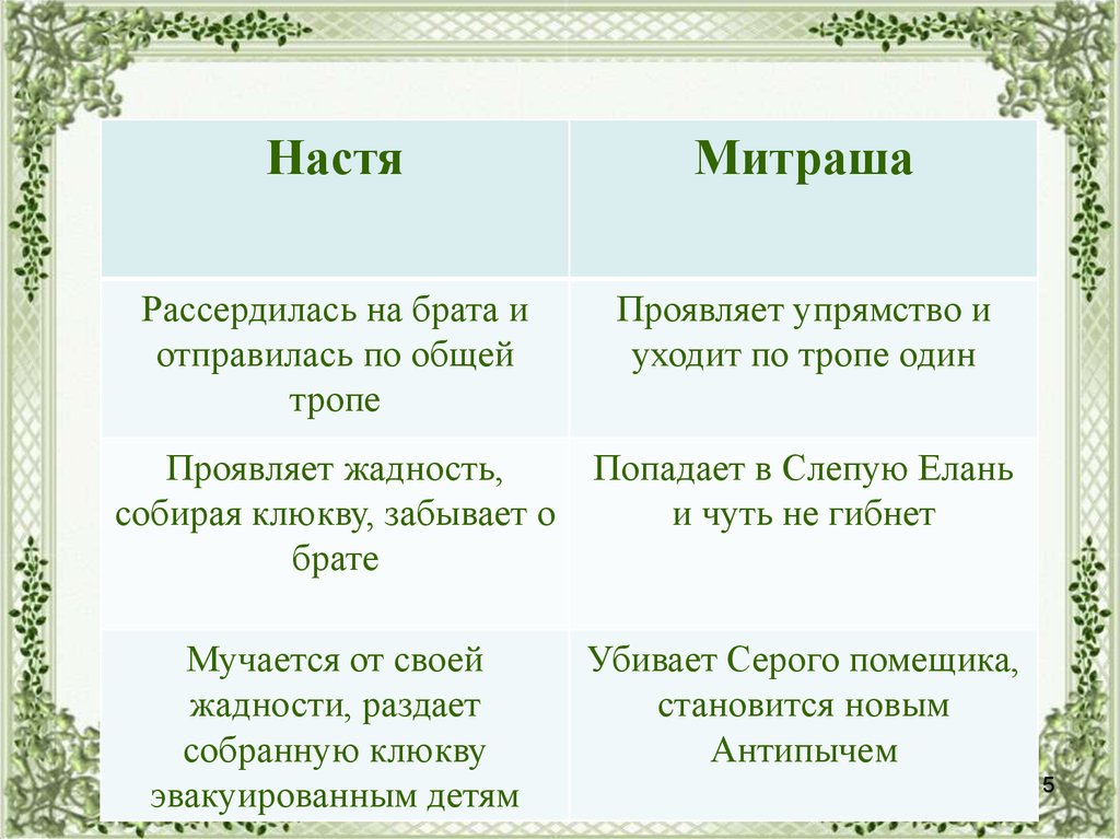 Рисунок митраши и насти путь кладовая солнца