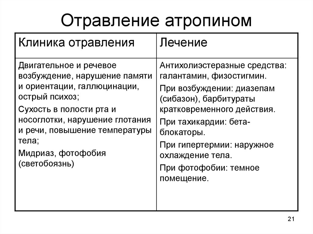 Клиническая картина отравления атропином беленой