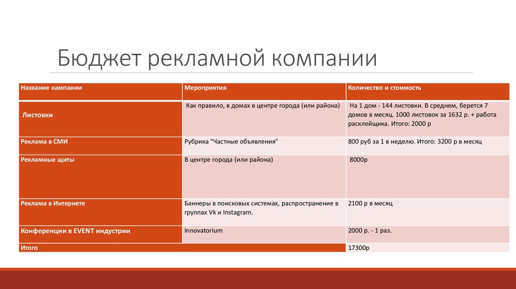 Рекламная кампания или компания