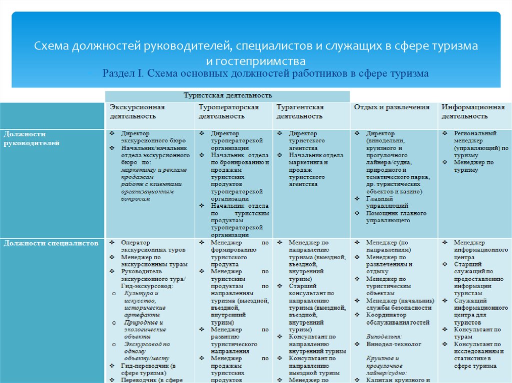 Индивидуальный план экскурсовода