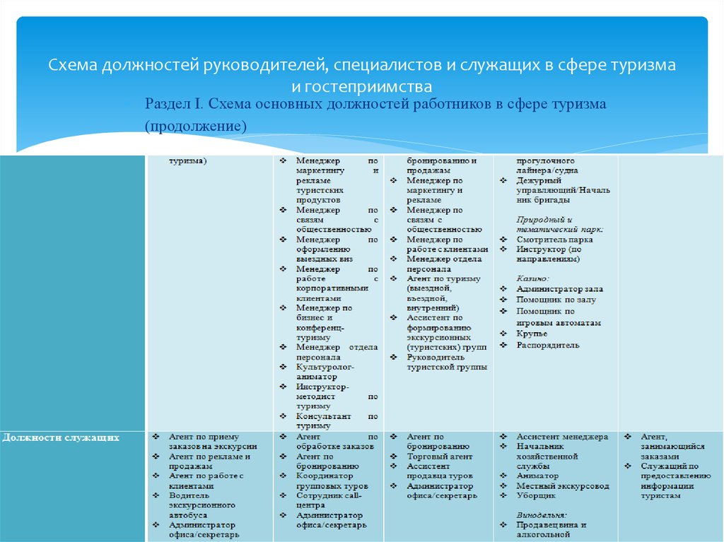 Должности специалистов и служащих