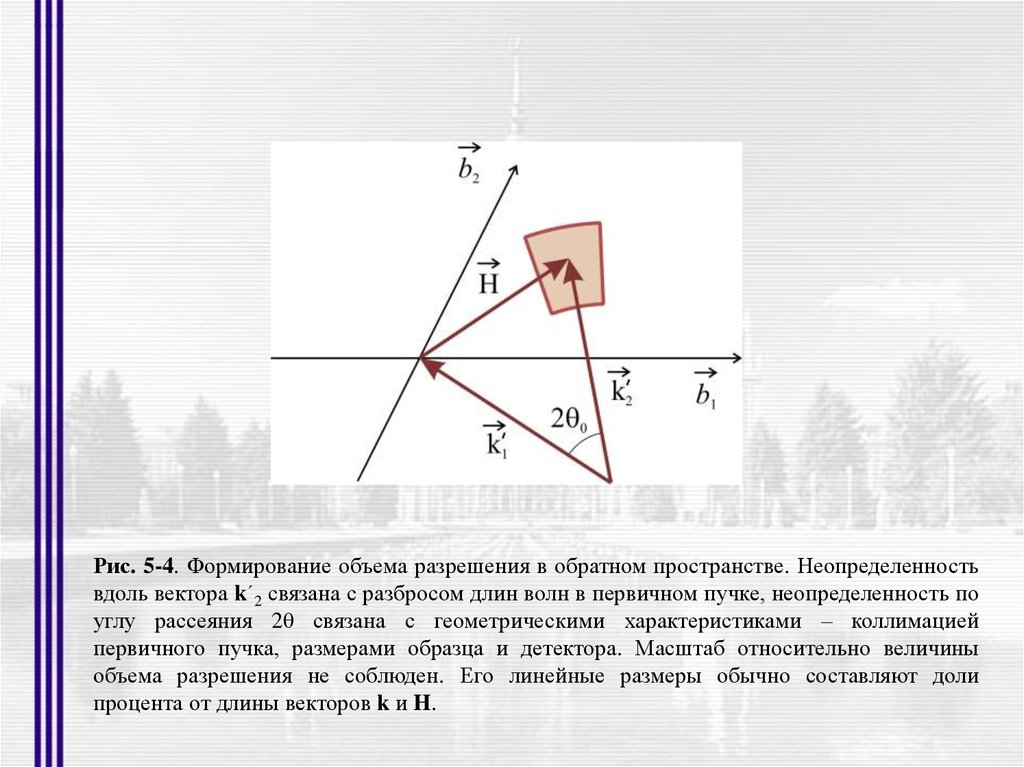 Объем разрешения. Вектор рассеяния. Параметры в обратном пространстве. Пример пространственной неоднозначности. Масштабирование фигуры вдоль вектора.