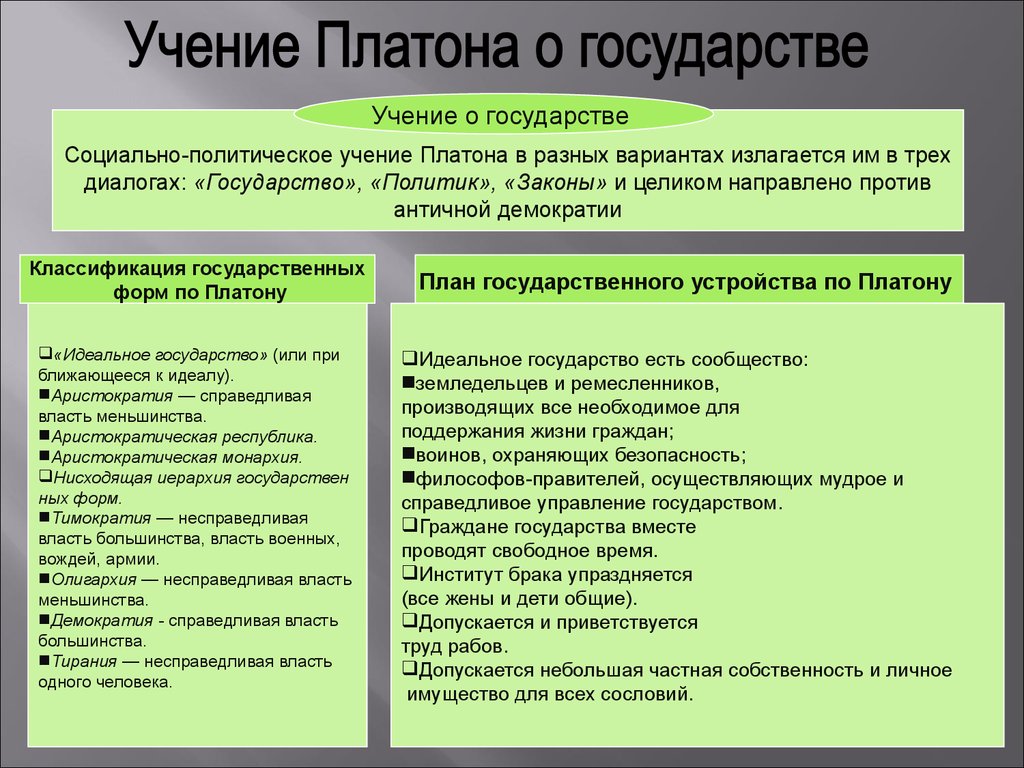 Проекты идеального государства платона