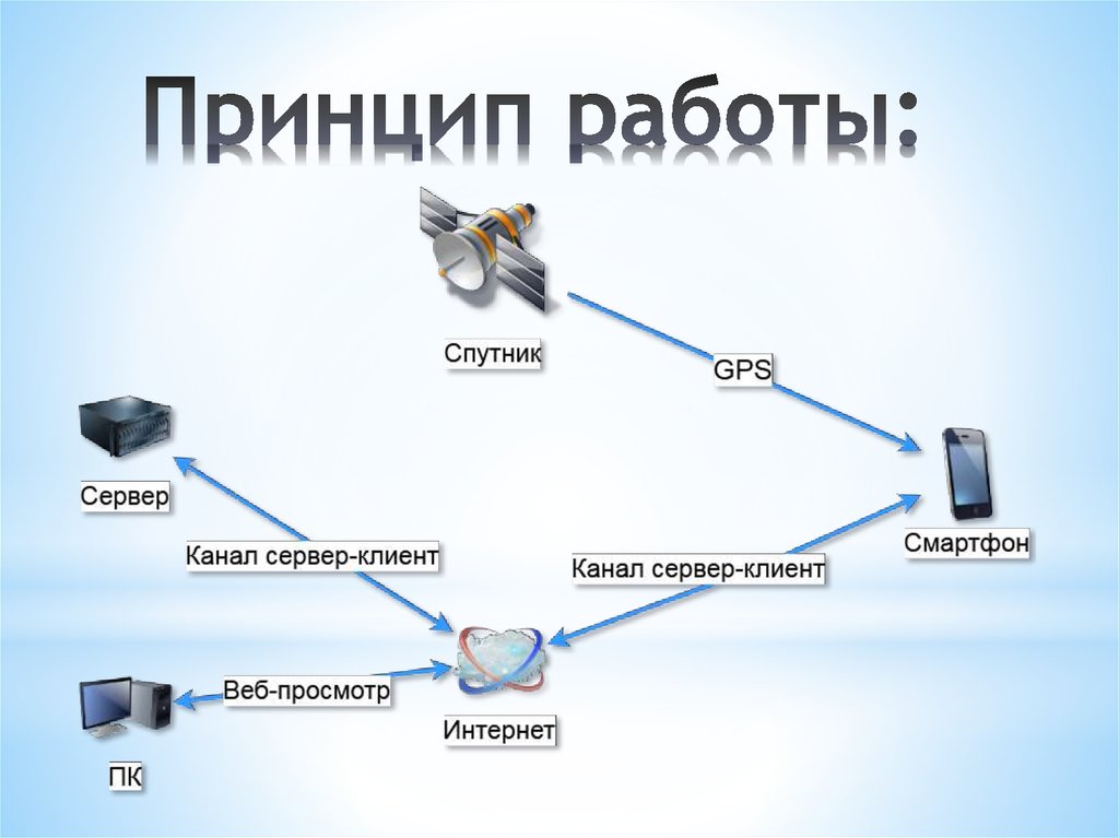 Работа в спутнике