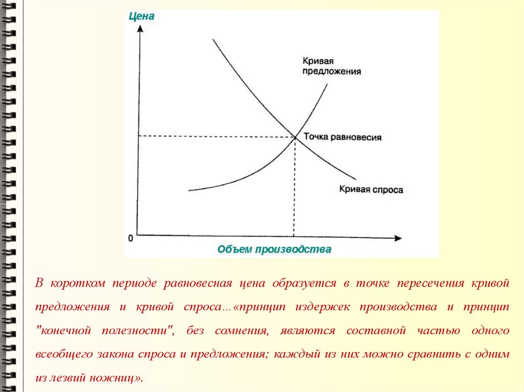 Кривая предложения и точка равновесия. Кривая спроса и предложения. Кривая спроса и кривая предложения. Пересечение спроса и предложения. Точка пересечения кривых спроса и предложения это.