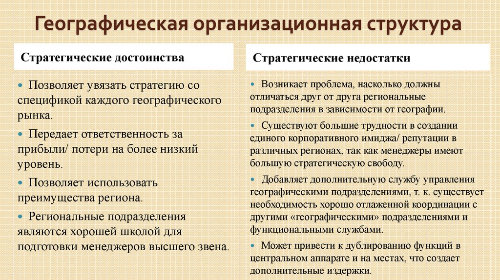 Преимущества географического