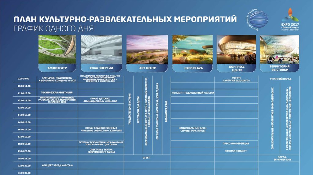 Экспо расписание мероприятий. Диалог на казахском на тему Экспо 2017.