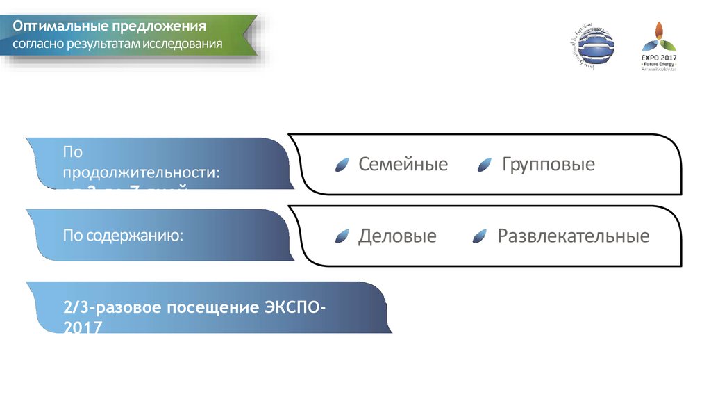 Оптимальный предложение. Диалог на казахском на тему Экспо 2017 3 предложения.