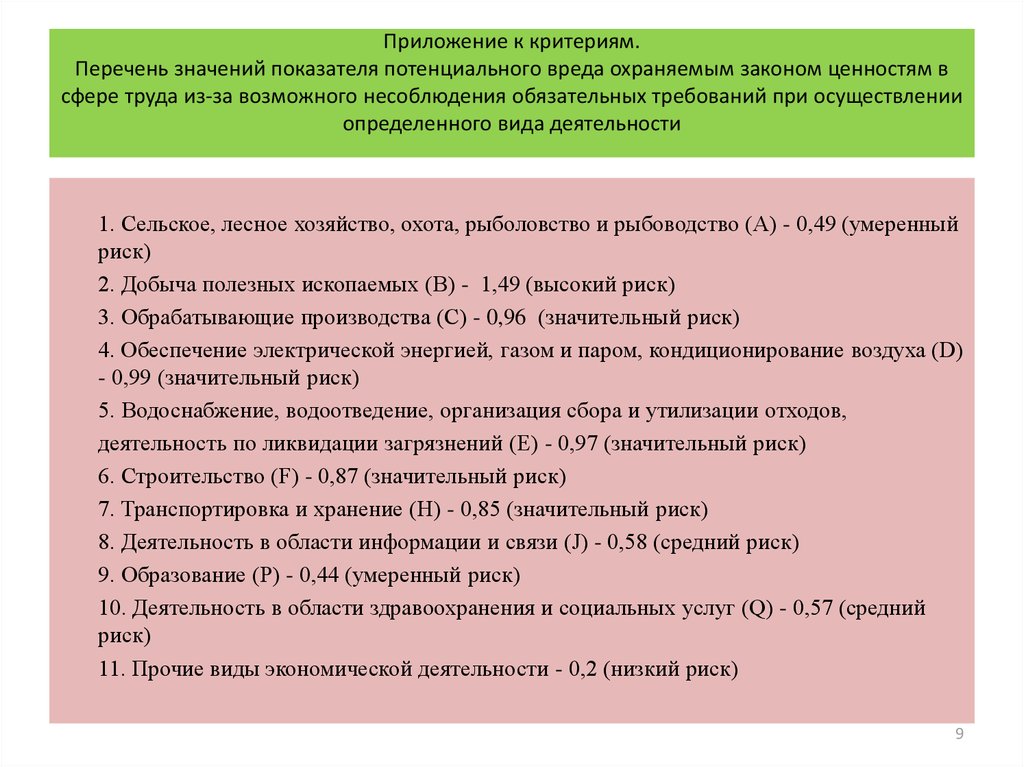 Перечень критериев