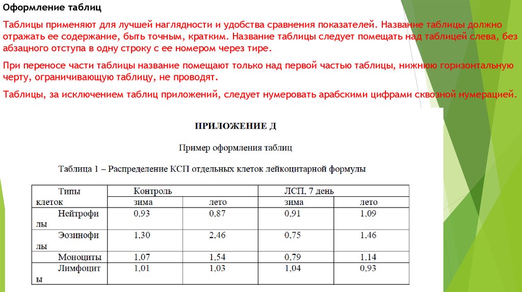 Таблица отражающая. Оформление названия таблицы. Как оформить название таблицы. Название таблицы по ГОСТУ. Название таблицы пишется.