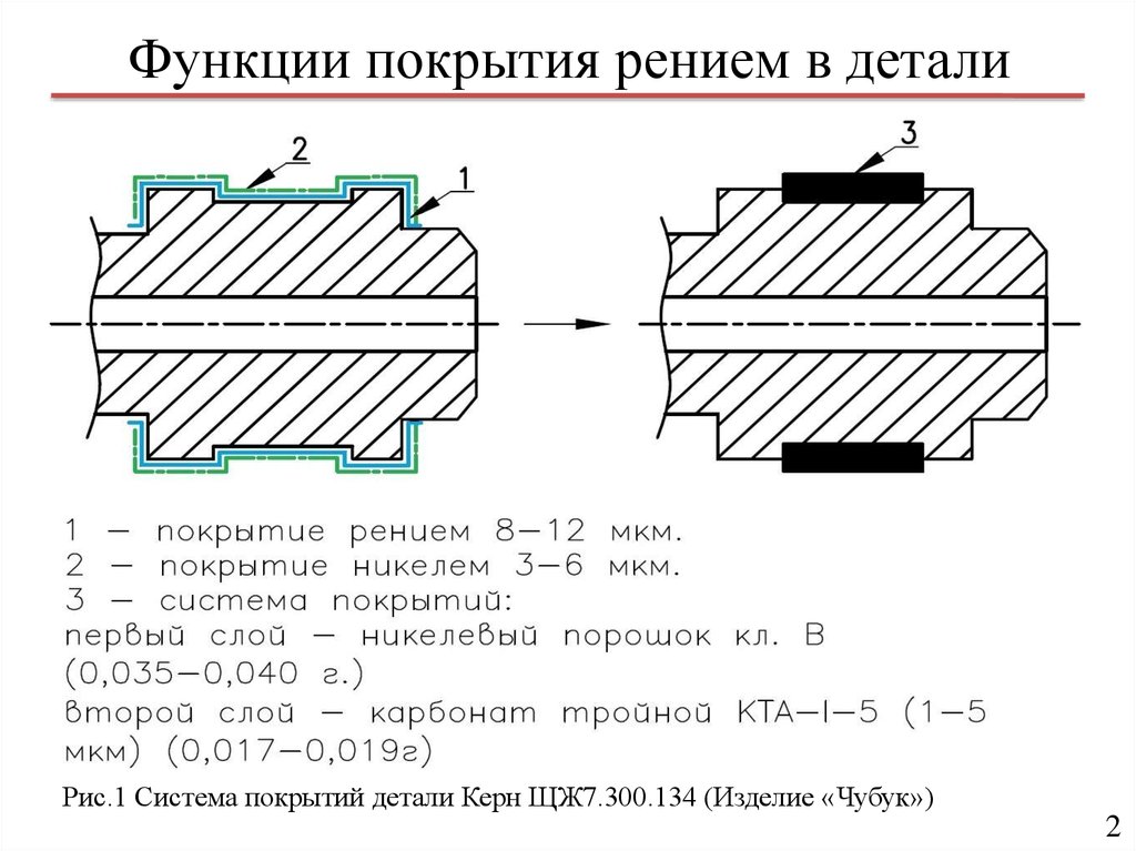 Способ покрытия деталей. Нанесение покрытий на детали машин. Детали с покрытием. Покрытие деталей гальваническим способом. Таблица покрытий металлов.