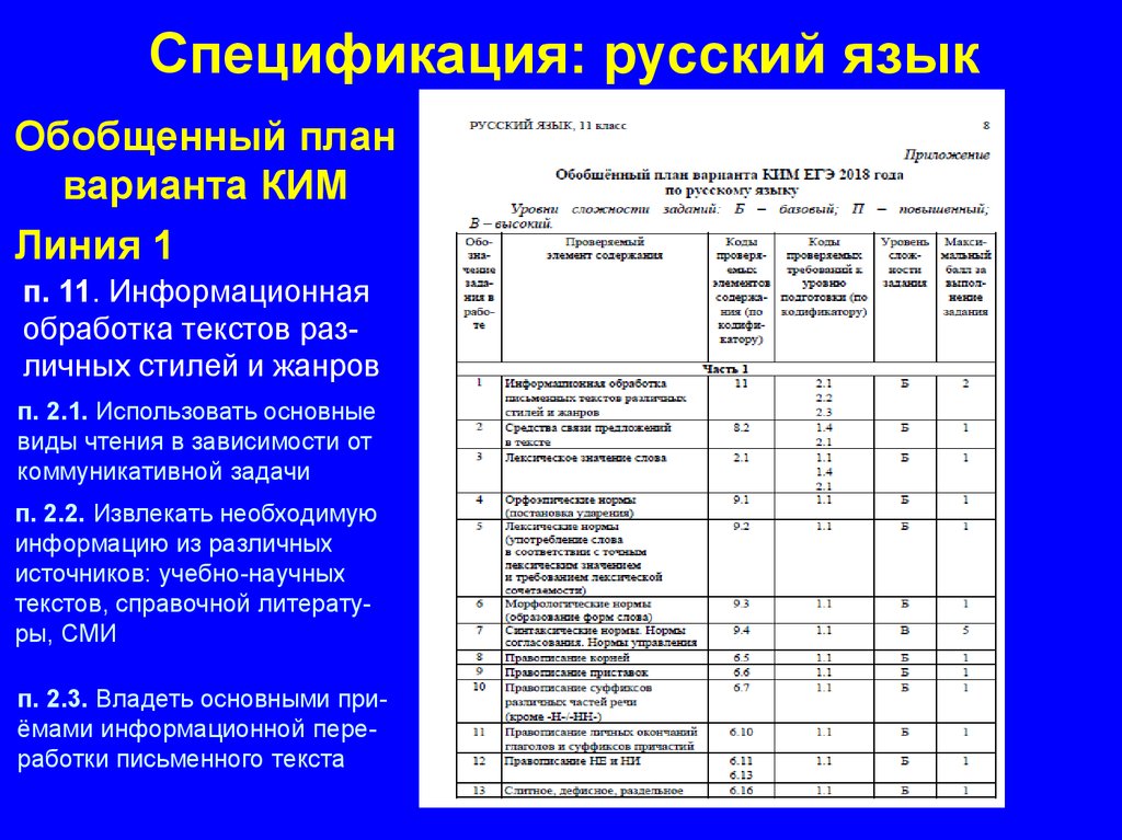 Спецификация русский