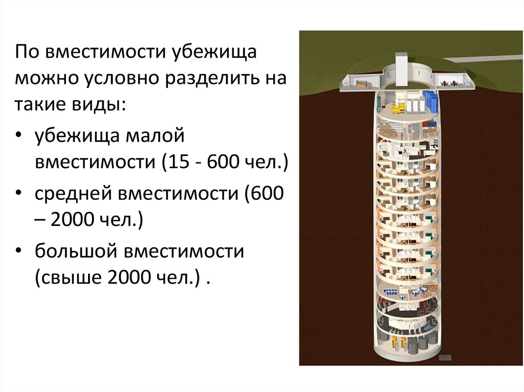 Вместимость убежища го. Убежища малой вместимости. Виды бомбоубежищ и их вместимость. Вместимость убежища средней вместимости. Реферат виды бомбоубежищ.