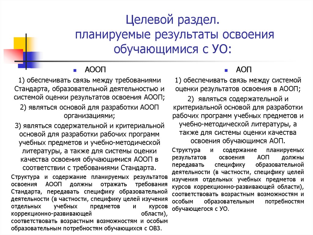 Мониторинг освоения аооп. Оценка результатов освоения АОП. Планируемые Результаты АООП С УО. 3. Как оцениваются Результаты освоения АООП?. Структура адаптированной программы для детей с УО по ФГОС.