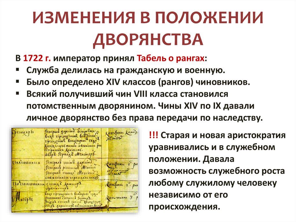 Какие изменения в положение. Изменение положения дворянства. Изменение положения дворян. Положение дворян при Петре 1. Причины изменения положения дворянства.