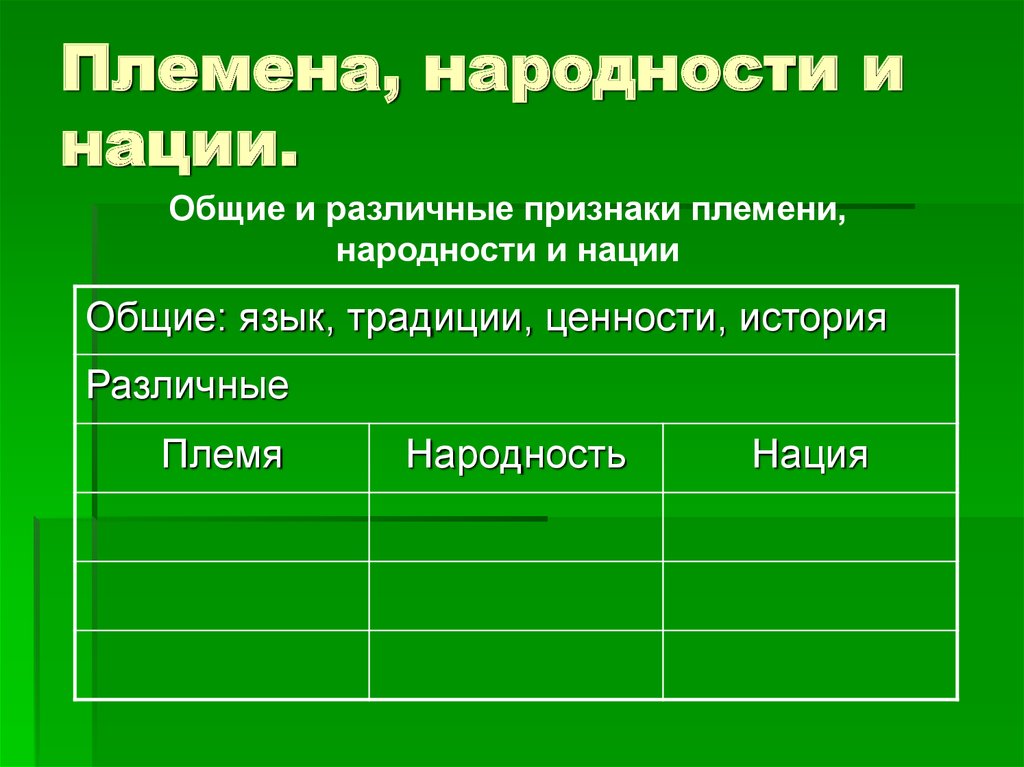 Племена народности нации это