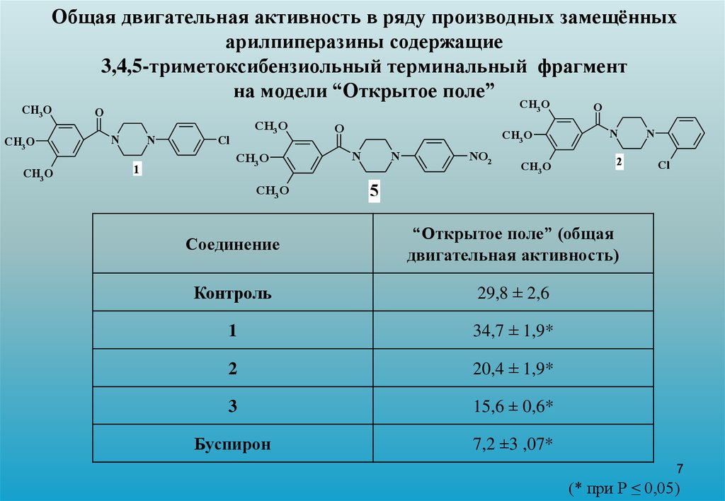 Три содержащих. Терминальная связь в химии. Производные ряды. Т3 содержит льтироесин. Оксохиназолинильный фрагмент.