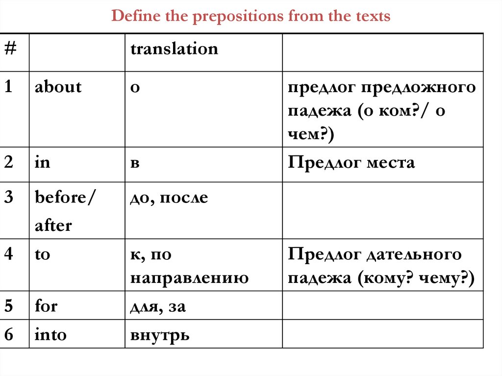 Заполните предлоги. Предлоги в турецком языке. Турецкие предлоги. Предлоги места в турецком. Пространственные предлоги в турецком языке.