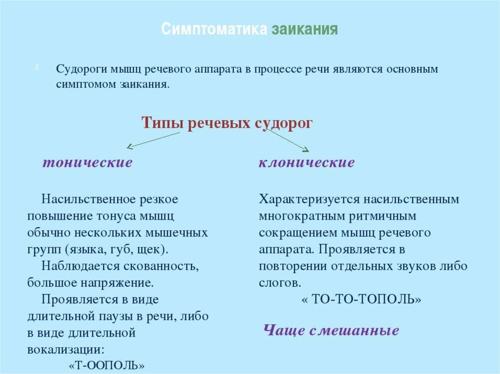 Этиология заикания таблица схема