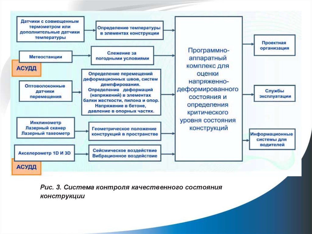 Методическое сопровождение проектирование