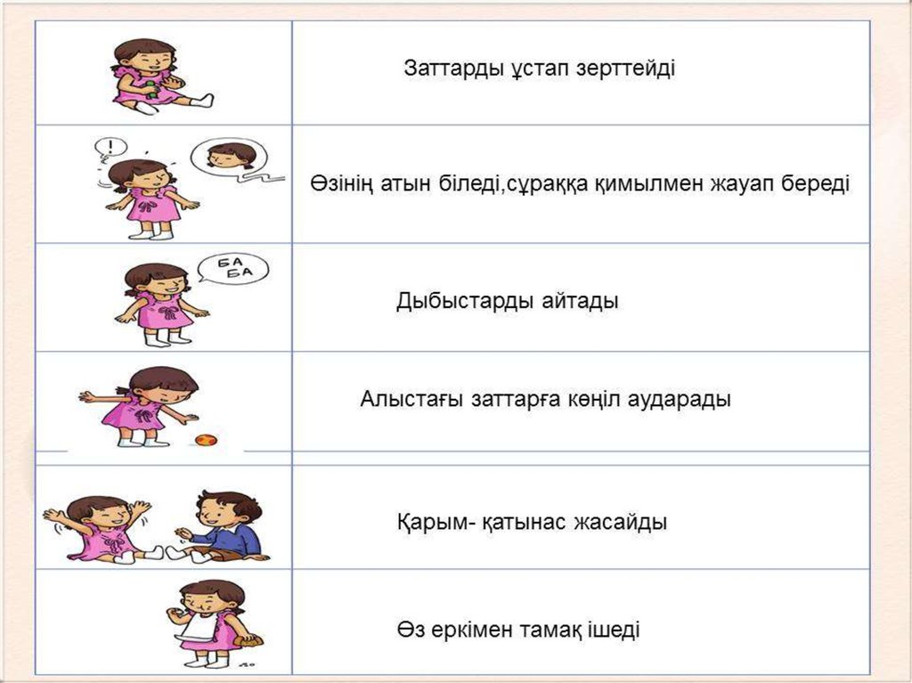 Жасөспірімдердің психологиялық ерекшеліктері презентация