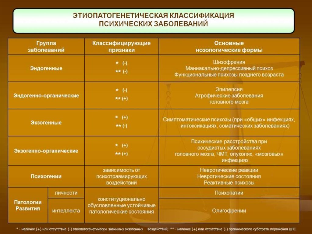 Виды шизофрении таблица фото - PwCalc.ru