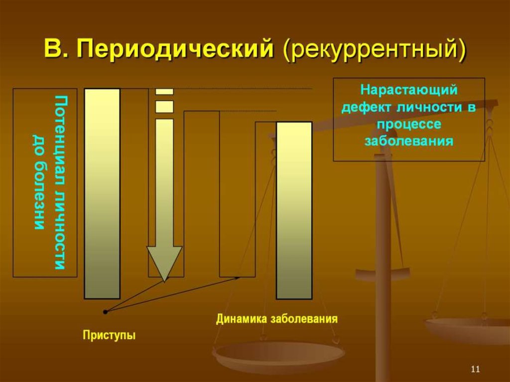 В. Периодический (рекуррентный)