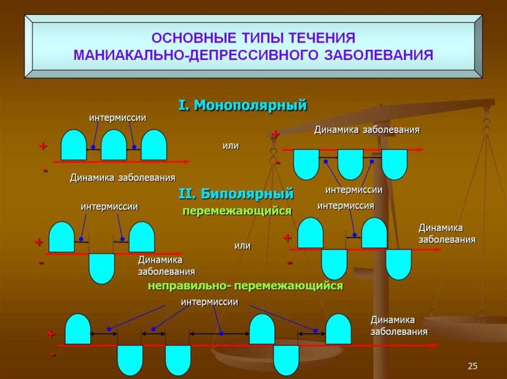 Типы течения шизофрении презентация