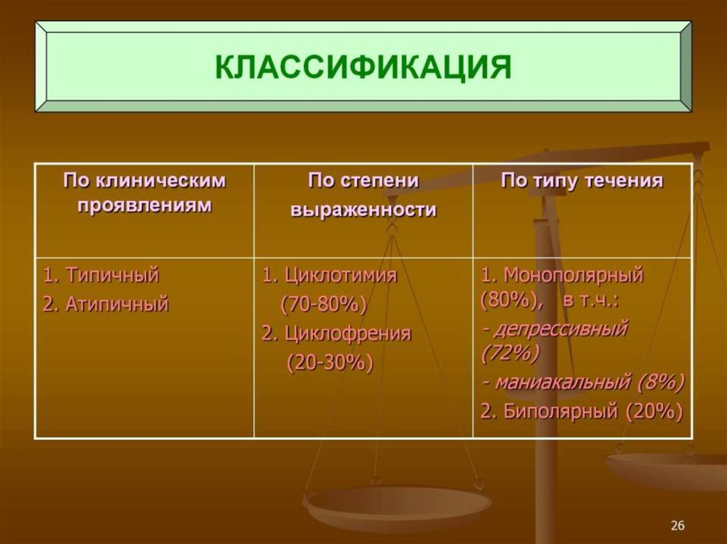 КЛАССИФИКАЦИЯ