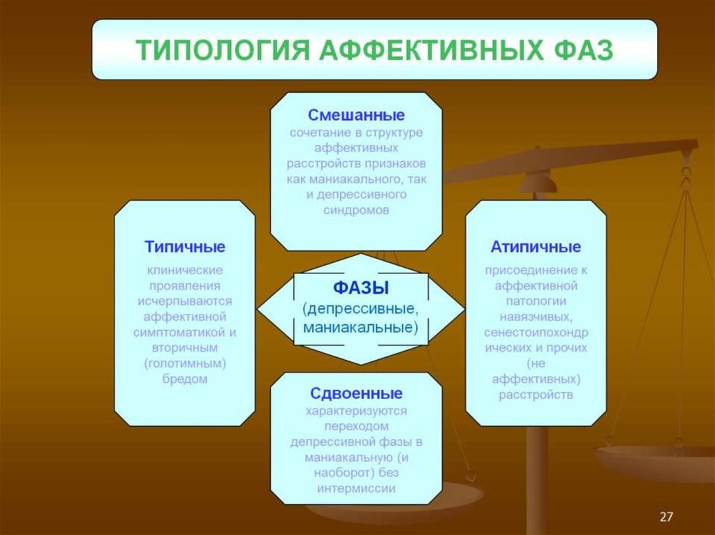 Виды аффективных расстройств. Классификация аффективных расстройств. Аффективные расстройства. Аффективные нарушения. Типология аффективных расстройств.