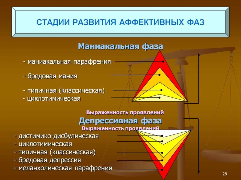 Аффективная сторона