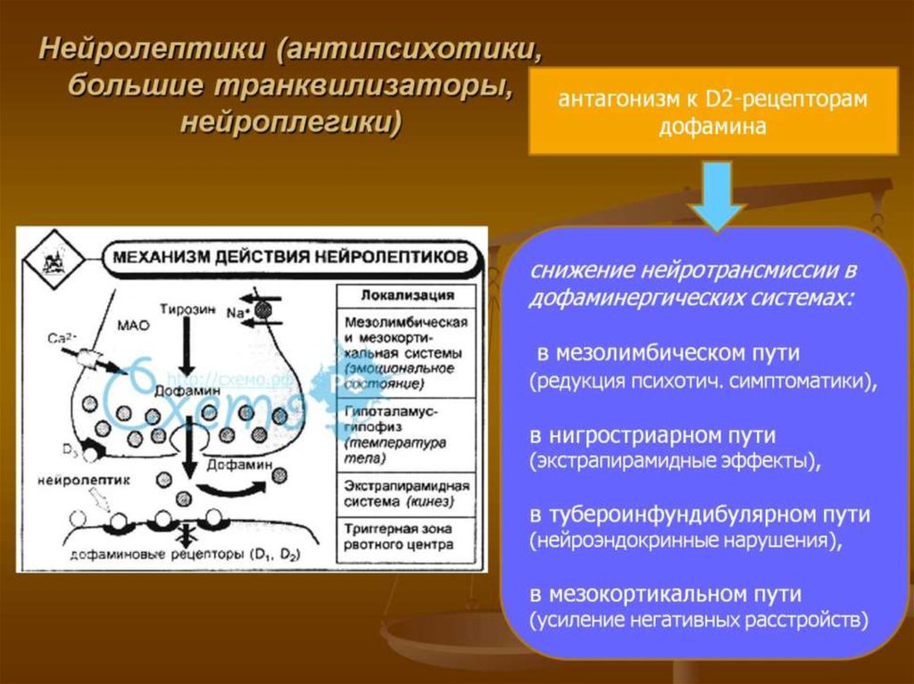 Отмена нейролептиков схема