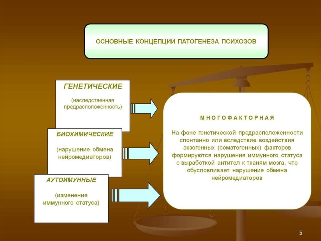 Презентация аффективные расстройства