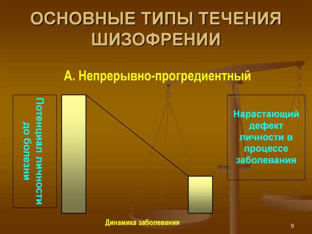 Волевая сфера при шизофрении. Основные типы течения шизофрении. Эпизодическая шизофрения. Эпизодический Тип течения шизофрении с нарастающим дефектом. Эпизодическая шизофрения с нарастающим дефектом.