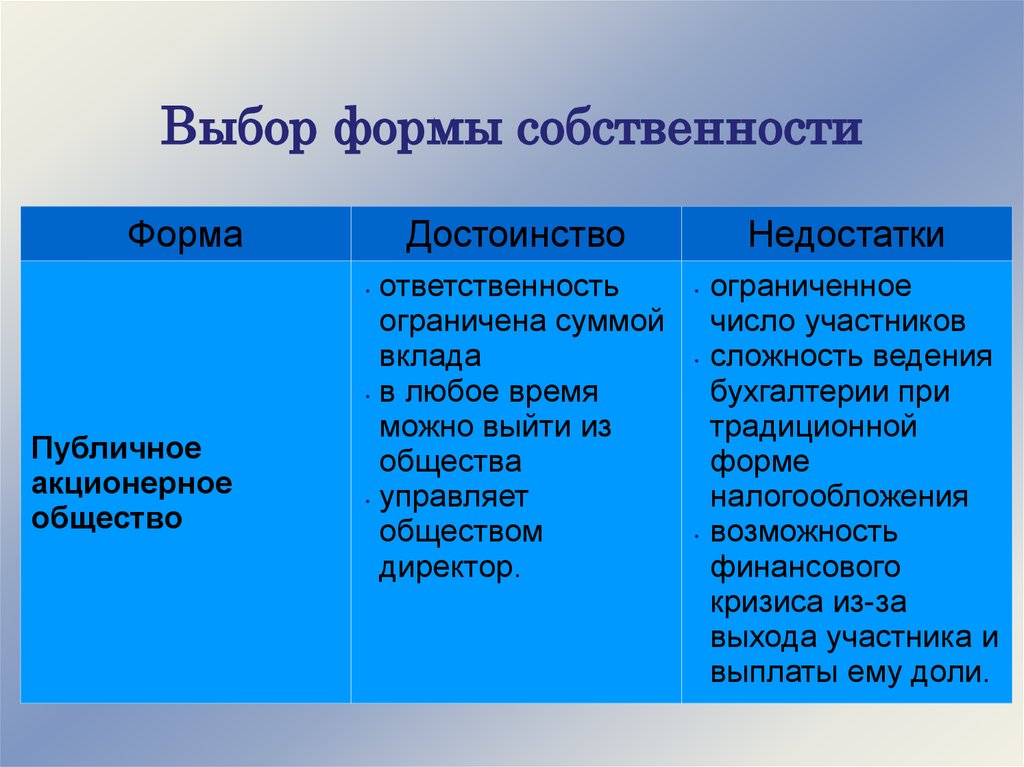 Имущество акционерного общества. Форма собственности ПАО. Публичное акционерное общество форма собственности. Выбор формы собственности. Форма собственности акционерного общества.