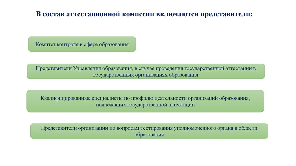 Мониторинг комитета по образованию. Состав аттестационной комиссии. В состав аттестационной комиссии включаются. Кто входит в состав аттестационной комиссии предприятия. Каков состав аттестационной комиссии.