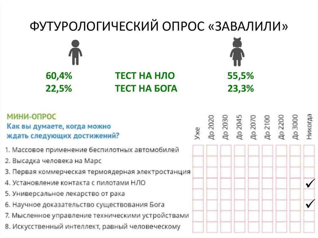 Завалить тест. Футурологический прогноз. Тест провален. Как не завалить тест