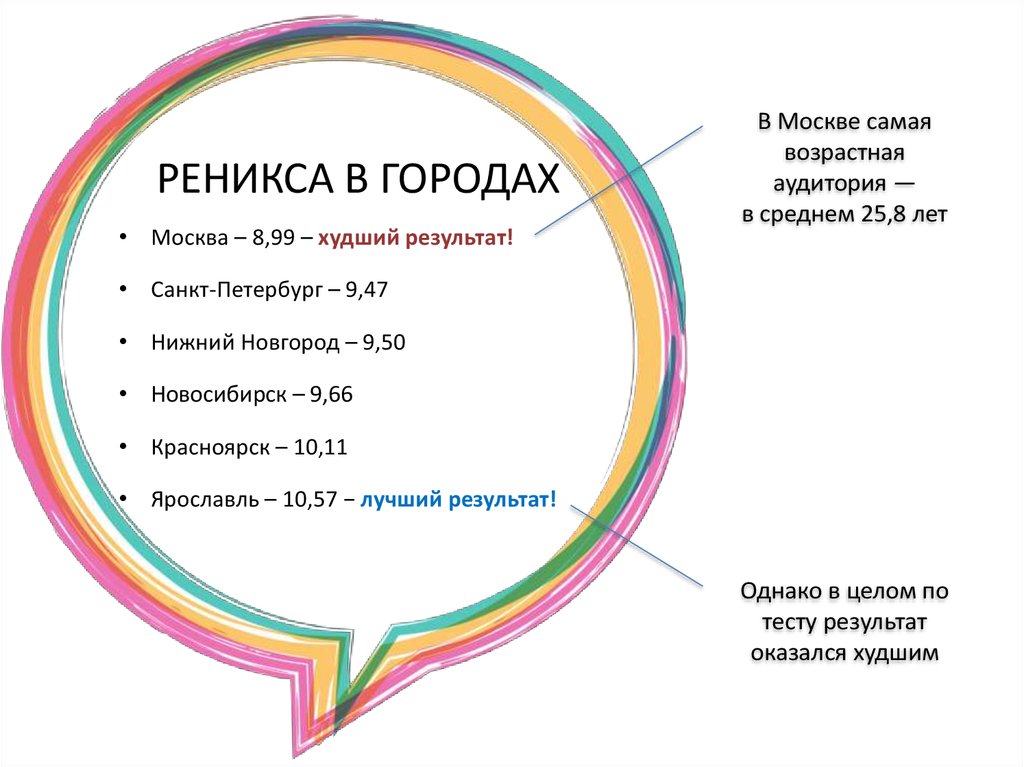 РЕНИКСА В ГОРОДАХ