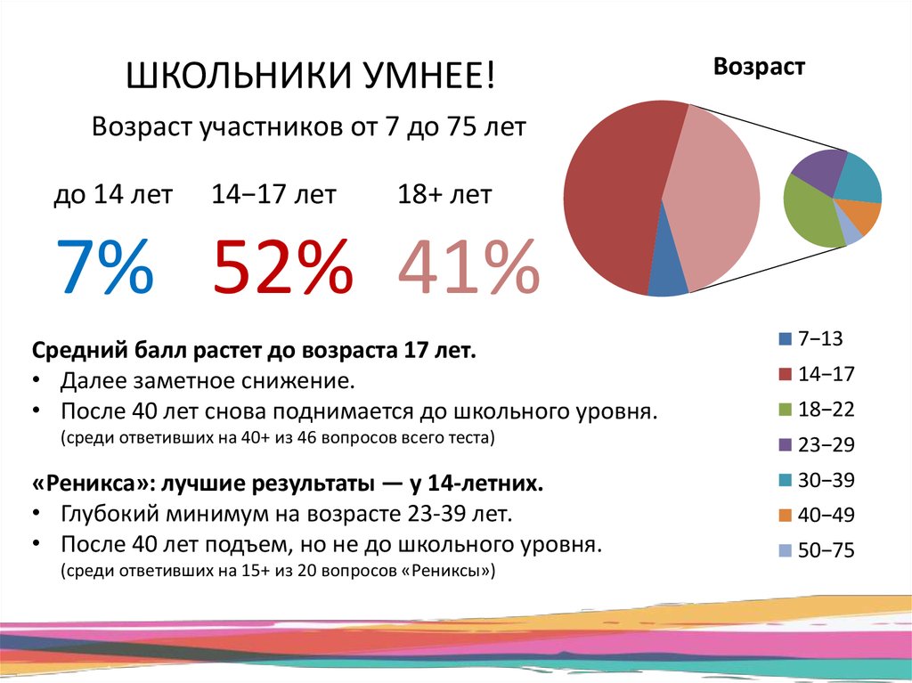ШКОЛЬНИКИ УМНЕЕ!