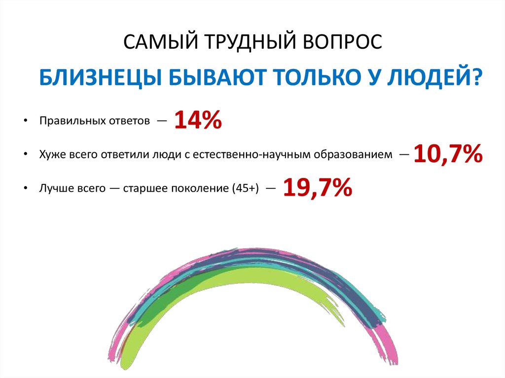 САМЫЙ ТРУДНЫЙ ВОПРОС