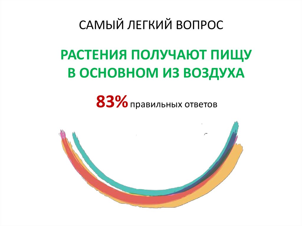 САМЫЙ ЛЕГКИЙ ВОПРОС