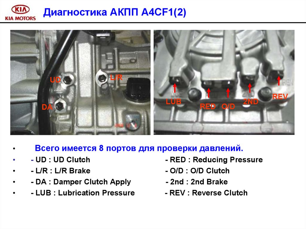 Программа диагностики акпп. Соленоиды АКПП a4cf1 сопротивление. A4cf1 АКПП передаточные числа. Датчик выходных оборотов АКПП a4cf1. Соленоид VFS a4cf1.