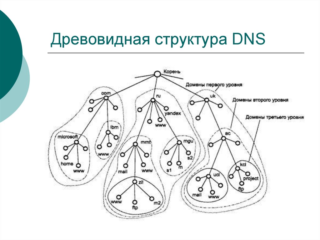 Древовидная схема это