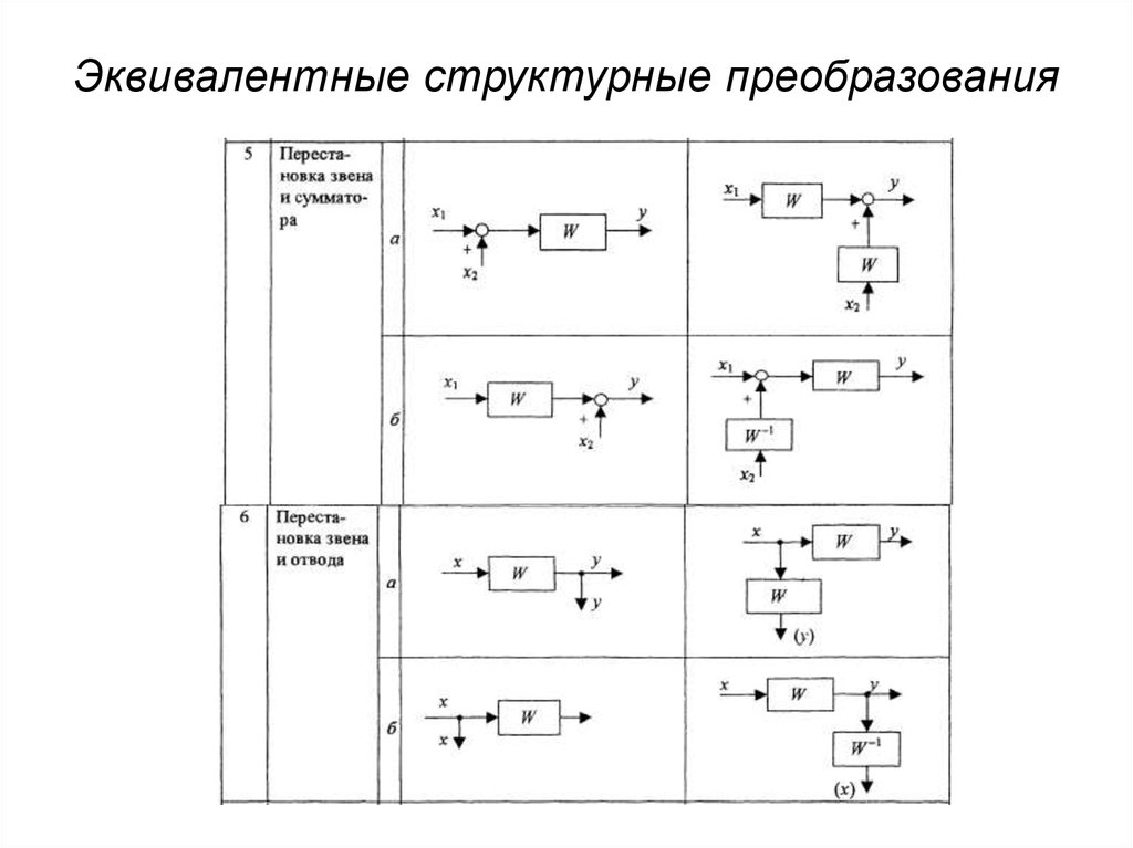 Преобразовать структурную схему