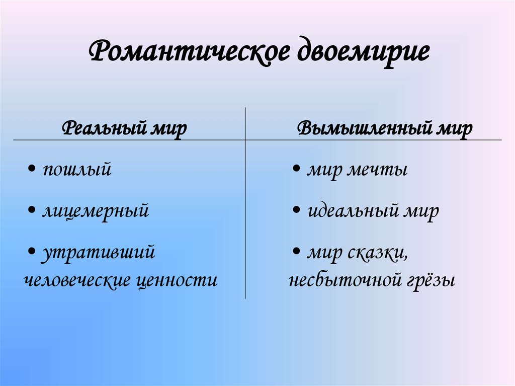 Романтическое двоемирие. Двоемирие в романтизме. Романтическое двоемирие в литературе это. Романтическое двоемирие в романтизме.