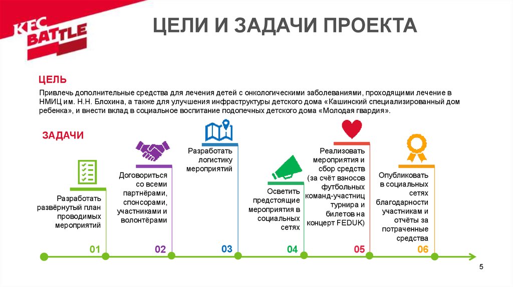 Проект привлечения