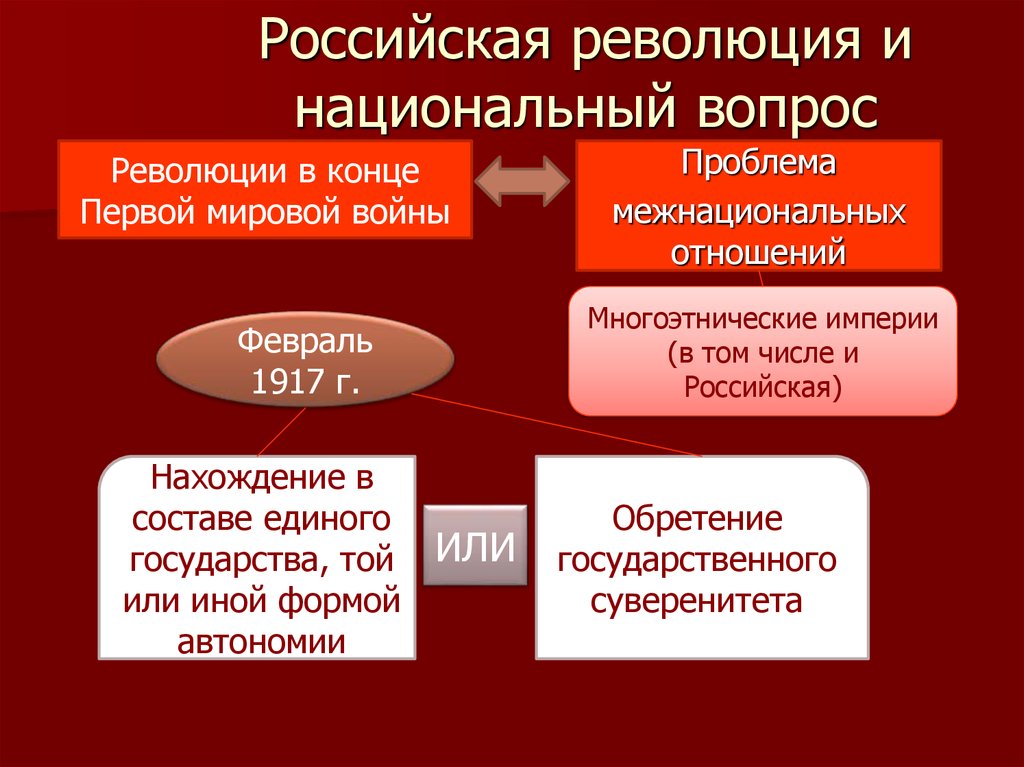 Русские национальные ошибки